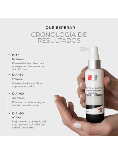 DS Labs Spectral DNC-S...