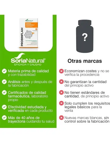Soria Natural Probinflam...