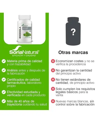 Soria Natural MGdose Green...