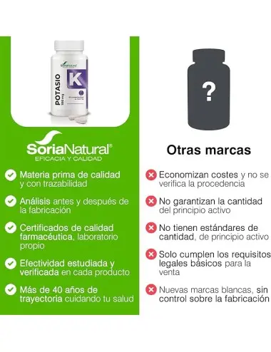 Soria Natural Potasio 60 Comp