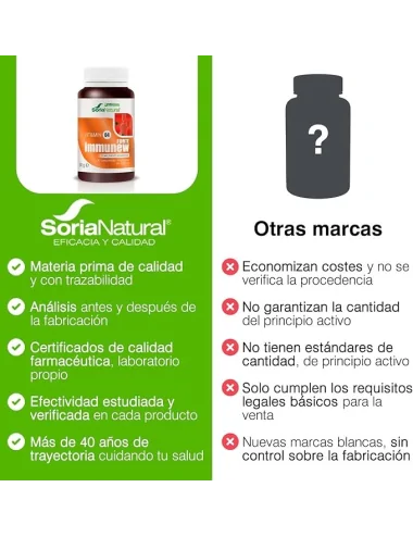 Soria Natural Vit&Min 04...